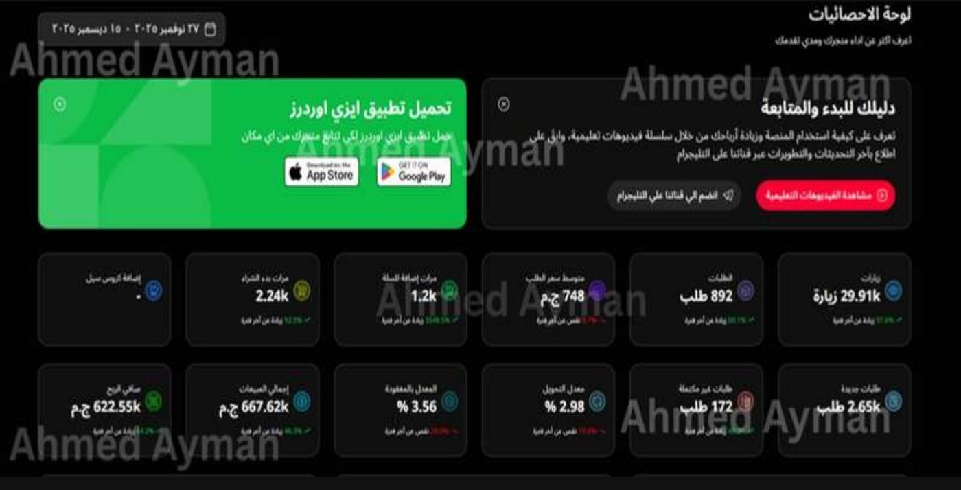 Fashion brand statistics dashboard