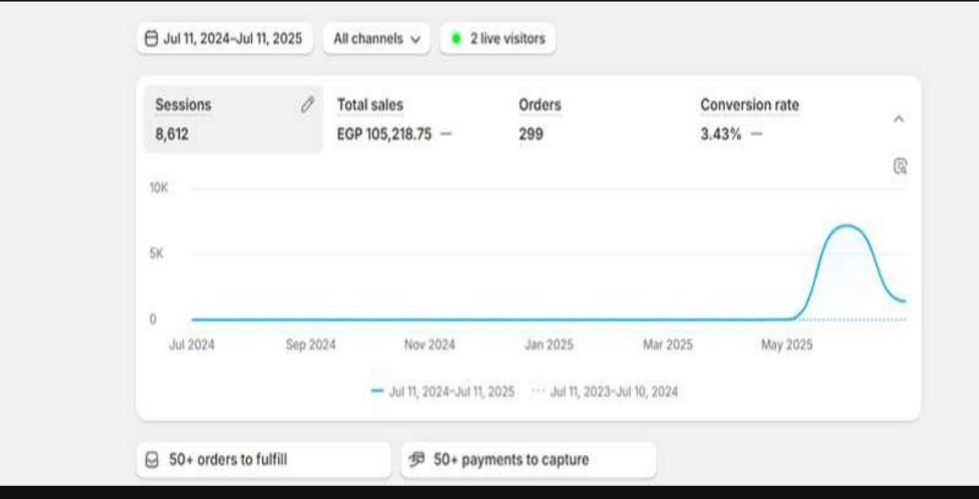 Fitness brand analytics dashboard